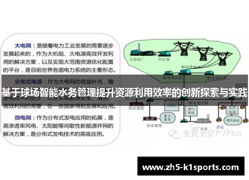 基于球场智能水务管理提升资源利用效率的创新探索与实践