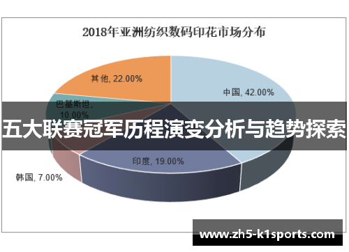 五大联赛冠军历程演变分析与趋势探索