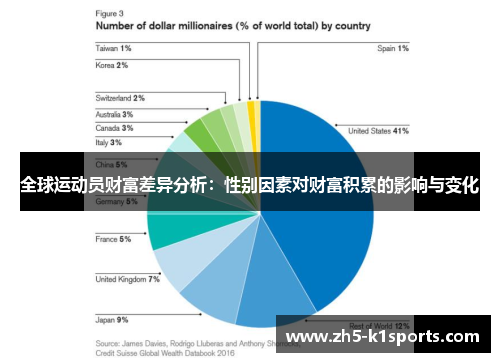 全球运动员财富差异分析：性别因素对财富积累的影响与变化