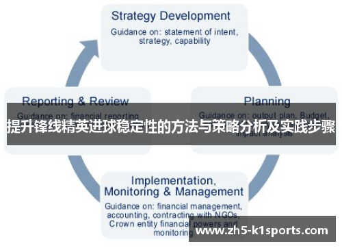 提升锋线精英进球稳定性的方法与策略分析及实践步骤