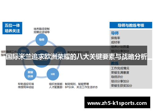 国际米兰追求欧洲荣耀的八大关键要素与战略分析