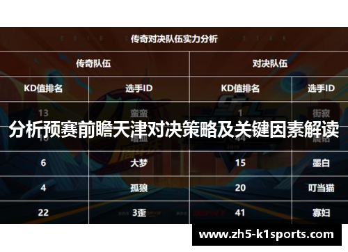 分析预赛前瞻天津对决策略及关键因素解读