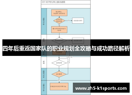 四年后重返国家队的职业规划全攻略与成功路径解析