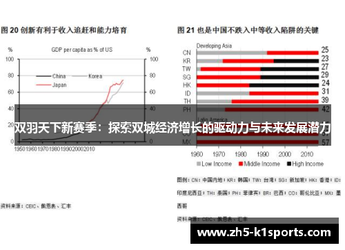 双羽天下新赛季：探索双城经济增长的驱动力与未来发展潜力
