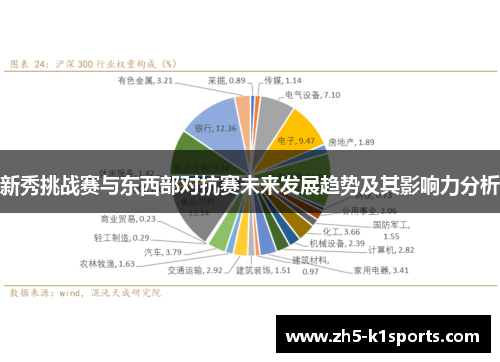 新秀挑战赛与东西部对抗赛未来发展趋势及其影响力分析