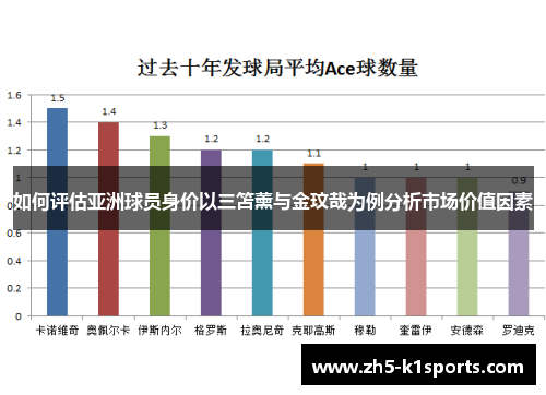 如何评估亚洲球员身价以三笘薰与金玟哉为例分析市场价值因素