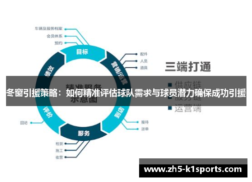 冬窗引援策略：如何精准评估球队需求与球员潜力确保成功引援