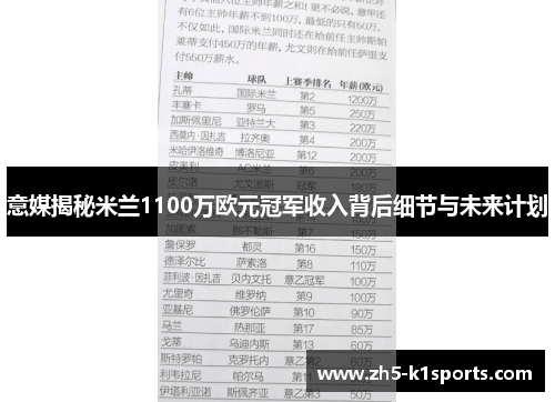 意媒揭秘米兰1100万欧元冠军收入背后细节与未来计划