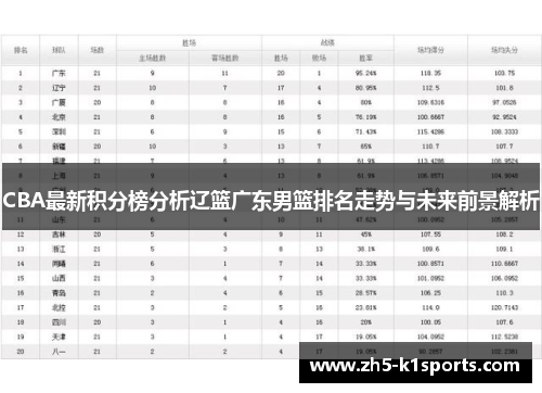 CBA最新积分榜分析辽篮广东男篮排名走势与未来前景解析