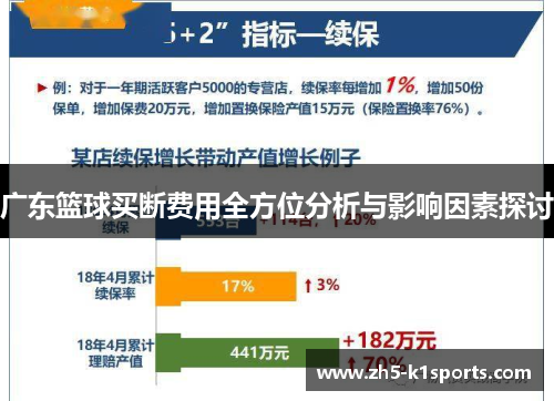 广东篮球买断费用全方位分析与影响因素探讨
