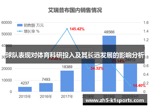球队表现对体育科研投入及其长远发展的影响分析