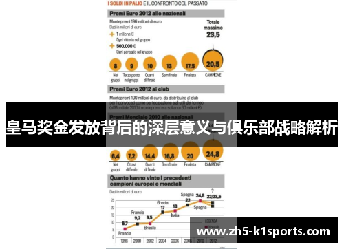 皇马奖金发放背后的深层意义与俱乐部战略解析