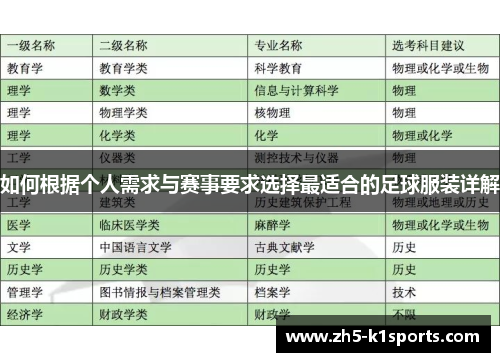 如何根据个人需求与赛事要求选择最适合的足球服装详解