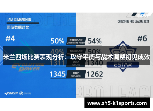 米兰四场比赛表现分析：攻守平衡与战术调整初见成效
