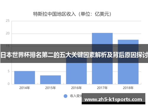 日本世界杯排名第二的五大关键因素解析及背后原因探讨