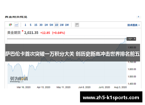 萨巴伦卡首次突破一万积分大关 创历史新高冲击世界排名前五