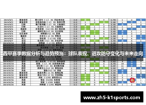 西甲赛季数据分析与趋势预测:球队表现、进攻防守变化与未来走向 西甲赛季数据分析与趋势预测:球队表现、进攻防守变化与未来走向