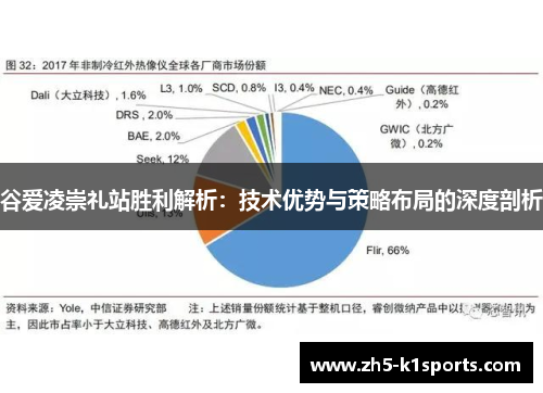 谷爱凌崇礼站胜利解析:技术优势与策略布局的深度剖析