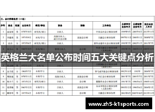 英格兰大名单公布时间五大关键点分析