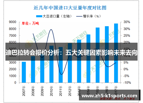 迪巴拉转会报价分析：五大关键因素影响未来去向