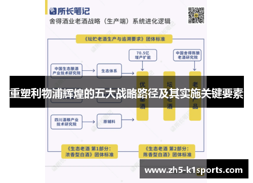 重塑利物浦辉煌的五大战略路径及其实施关键要素