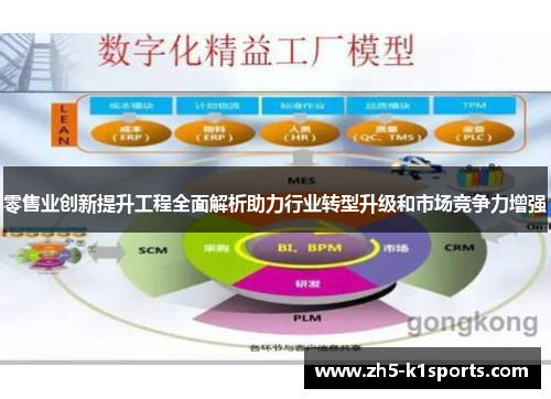零售业创新提升工程全面解析助力行业转型升级和市场竞争力增强