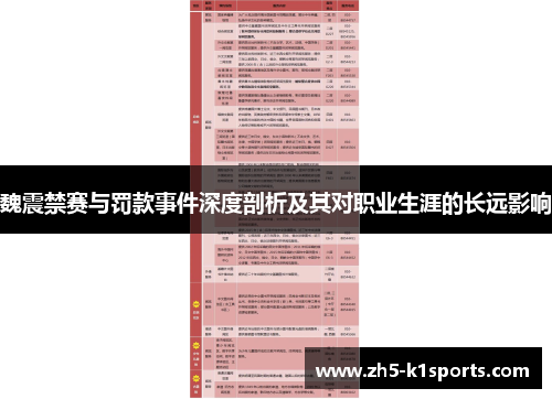 魏震禁赛与罚款事件深度剖析及其对职业生涯的长远影响